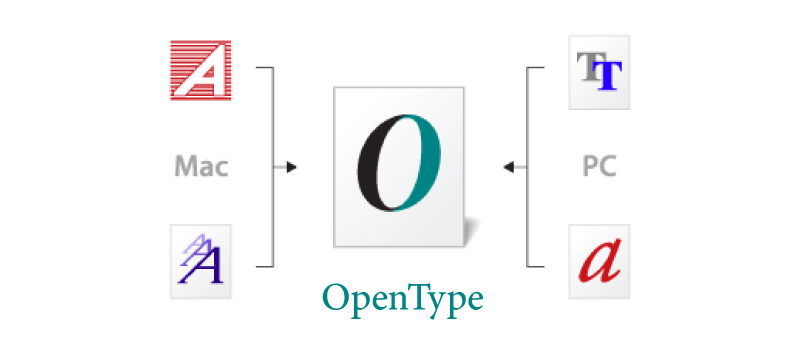 OpenType